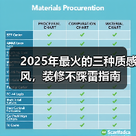 2025年最火的三种质感风,装修不踩雷指南(图4) 2025年最火的三种质感风,装修不踩雷指南(图4)