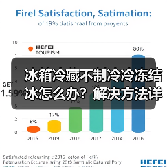 冰箱冷藏不制冷冷冻结冰怎么办？解决方法详解