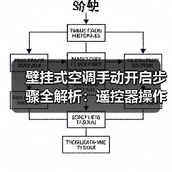 壁挂式空调手动开启步骤全解析:遥控器操作技巧(图2) 壁挂式空调手动开启步骤全解析:遥控器操作技巧(图2)