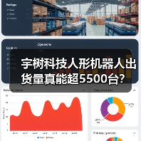 宇树科技人形机器人出货量真能超5500台？（图3）