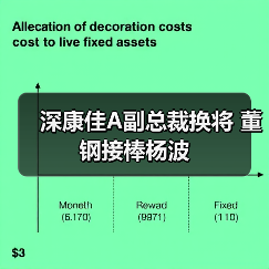 深康佳A副总裁换将 董钢接棒杨波（图4）