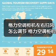 格力空调柜机左右扫风怎么调节 格力空调柜机左右扫风调节方法【详解】（图2）