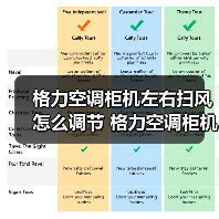 格力空调柜机左右扫风怎么调节 格力空调柜机左右扫风调节方法【详解】（图4）