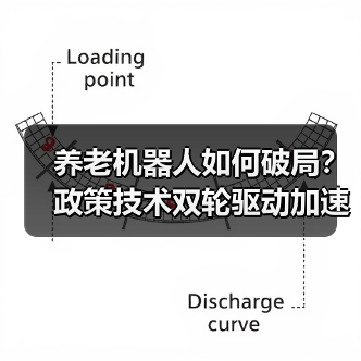 养老机器人如何破局？政策技术双轮驱动加速落地（图3）
