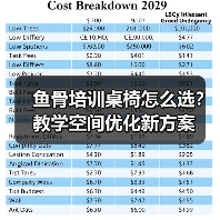 鱼骨培训桌椅怎么选？教学空间优化新方案