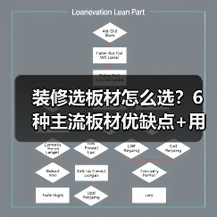 装修选板材怎么选？6种主流板材优缺点+用法拆解，小白也能对号入座（图4）