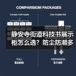 静安寺街道科技书展示柜怎么选？防尘防潮多材质定制方案（图1）
