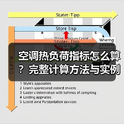 空调热负荷指标怎么算？完整计算方法与实例解析