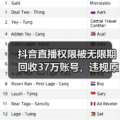 抖音直播权限被无限期回收37万账号,违规原因引热议(图3) 抖音直播权限被无限期回收37万账号,违规原因引热议(图3)