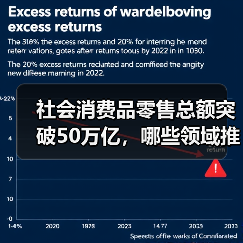 社会消费品零售总额突破50万亿,哪些领域推动消费增长?(图2) 社会消费品零售总额突破50万亿,哪些领域推动消费增长?(图2)
