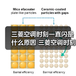 三菱空调时刻一直闪是什么原因 三菱空调时刻一直闪解决方法【详解】