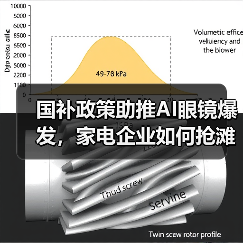 国补政策助推AI眼镜爆发，家电企业如何抢滩新赛道？（图3）