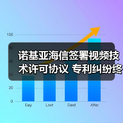 诺基亚海信签署视频技术许可协议 专利纠纷终告一段落(图3) 诺基亚海信签署视频技术许可协议 专利纠纷终告一段落(图3)