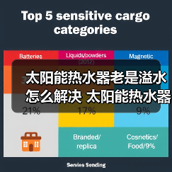 太阳能热水器老是溢水怎么解决 太阳能热水器老是溢水的解决方法【详解】(图3) 太阳能热水器老是溢水怎么解决 太阳能热水器老是溢水的解决方法【详解】(图3)
