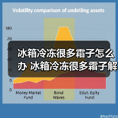 冰箱冷冻很多霜子怎么办 冰箱冷冻很多霜子解决方法【详解】(图4) 冰箱冷冻很多霜子怎么办 冰箱冷冻很多霜子解决方法【详解】(图4)