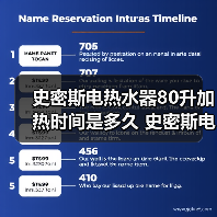 史密斯电热水器80升加热时间是多久 史密斯电热水器80升加热时间介绍【详解】（图3）