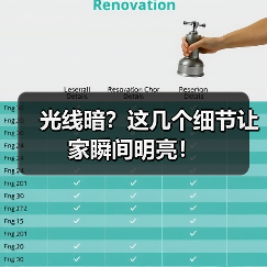 光线暗?这几个细节让家瞬间明亮!(图2) 光线暗?这几个细节让家瞬间明亮!(图2)