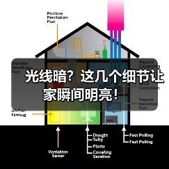 光线暗?这几个细节让家瞬间明亮!(图4) 光线暗?这几个细节让家瞬间明亮!(图4)