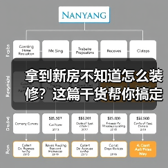 拿到新房不知道怎么装修？这篇干货帮你搞定！（图2）