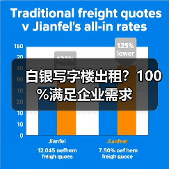 白银写字楼出租?100%满足企业需求(图4) 白银写字楼出租?100%满足企业需求(图4)