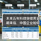 未来五年科技突破黄金期来临,中国企业如何布局?(图3) 未来五年科技突破黄金期来临,中国企业如何布局?(图3)