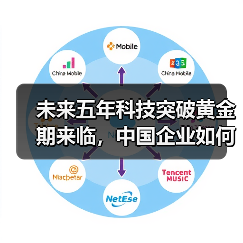 未来五年科技突破黄金期来临,中国企业如何布局?(图4) 未来五年科技突破黄金期来临,中国企业如何布局?(图4)