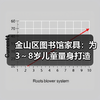 金山区图书馆家具：为3～8岁儿童量身打造（图4）