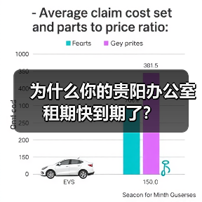 为什么你的贵阳办公室租期快到期了?(图3) 为什么你的贵阳办公室租期快到期了?(图3)