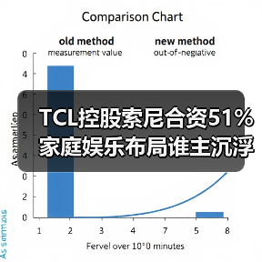 TCL控股索尼合资51% 家庭娱乐布局谁主沉浮?(图2) TCL控股索尼合资51% 家庭娱乐布局谁主沉浮?(图2)