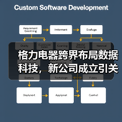 格力电器跨界布局数据科技,新公司成立引关注(图2) 格力电器跨界布局数据科技,新公司成立引关注(图2)