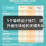 5个装修设计技巧,提升居住体验的关键布局方法(图4) 5个装修设计技巧,提升居住体验的关键布局方法(图4)