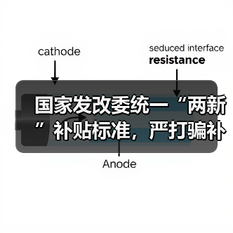 国家发改委统一“两新”补贴标准,严打骗补套补行为(图3) 国家发改委统一“两新”补贴标准,严打骗补套补行为(图3)