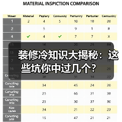 装修冷知识大揭秘:这些坑你中过几个?(图3) 装修冷知识大揭秘:这些坑你中过几个?(图3)
