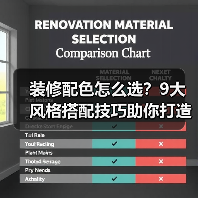 装修配色怎么选?9大风格搭配技巧助你打造高级家(图2) 装修配色怎么选?9大风格搭配技巧助你打造高级家(图2)