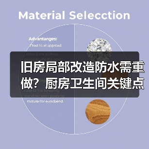 旧房局部改造防水需重做？厨房卫生间关键点解析