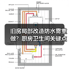 旧房局部改造防水需重做?厨房卫生间关键点解析(图3) 旧房局部改造防水需重做?厨房卫生间关键点解析(图3)