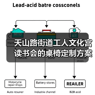 天山路街道工人文化宫读书会的桌椅定制方案(图3) 天山路街道工人文化宫读书会的桌椅定制方案(图3)