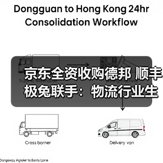 京东全资收购德邦 顺丰极兔联手：物流行业生态整合加速（图2）