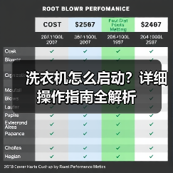 洗衣机怎么启动？详细操作指南全解析（图4）