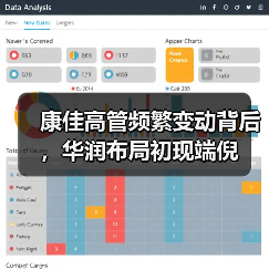 康佳高管频繁变动背后，华润布局初现端倪