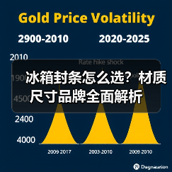 冰箱封条怎么选？材质尺寸品牌全面解析
