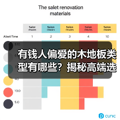 有钱人偏爱的木地板类型有哪些？揭秘高端选择