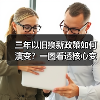 三年以旧换新政策如何演变？一图看透核心变化