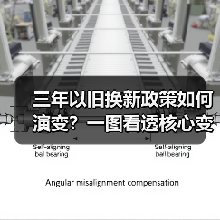 三年以旧换新政策如何演变?一图看透核心变化(图4) 三年以旧换新政策如何演变?一图看透核心变化(图4)