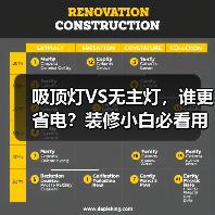 吸顶灯VS无主灯，谁更省电？装修小白必看用电量对比