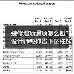 装修增项漏项怎么避?设计师教你省下冤枉钱(图3) 装修增项漏项怎么避?设计师教你省下冤枉钱(图3)
