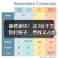 装修避坑!这3处千万别打柜子,费钱又占地方(图2) 装修避坑!这3处千万别打柜子,费钱又占地方(图2)