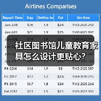 社区图书馆儿童教育家具怎么设计更贴心?(图2) 社区图书馆儿童教育家具怎么设计更贴心?(图2)