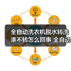全自动洗衣机脱水转洗涤不转怎么回事 全自动洗衣机脱水转洗涤不转解决方法【详解】(图4) 全自动洗衣机脱水转洗涤不转怎么回事 全自动洗衣机脱水转洗涤不转解决方法【详解】(图4)
