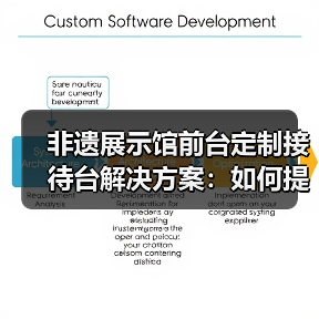 非遗展示馆前台定制接待台解决方案：如何提升文化展示效果？（图3）
